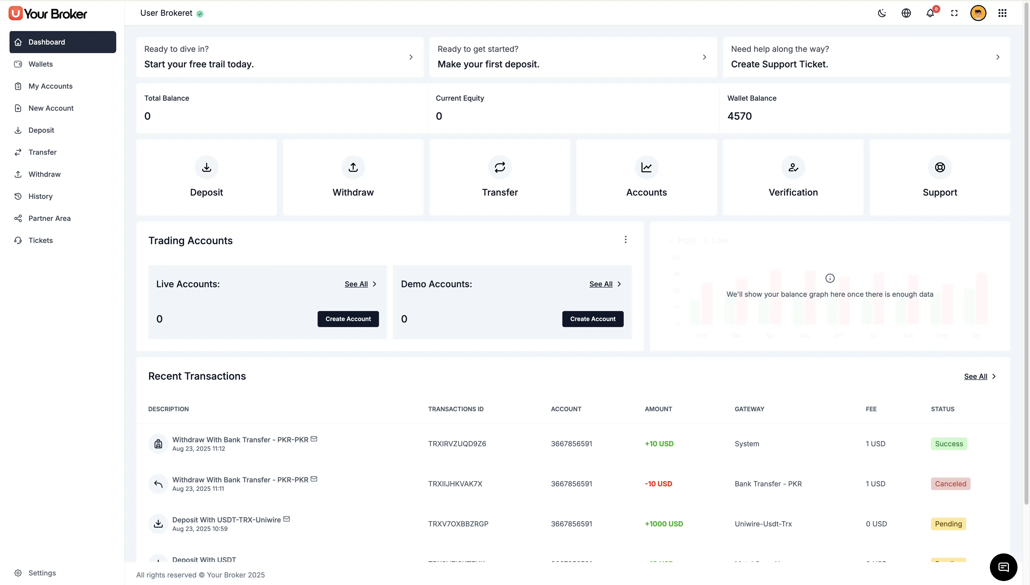 Forex CRM Client Portal Interface - Self-service client area with account overview, deposit/withdrawal functionality, trading statistics, and document upload for enhanced customer experience