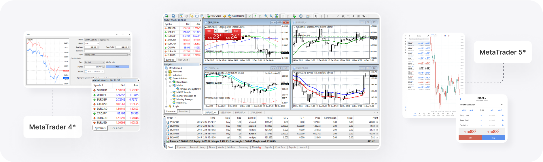 MetaTrader 4 vs MetaTrader 5 System Architecture Comparison - Forex Trading Platform Analysis