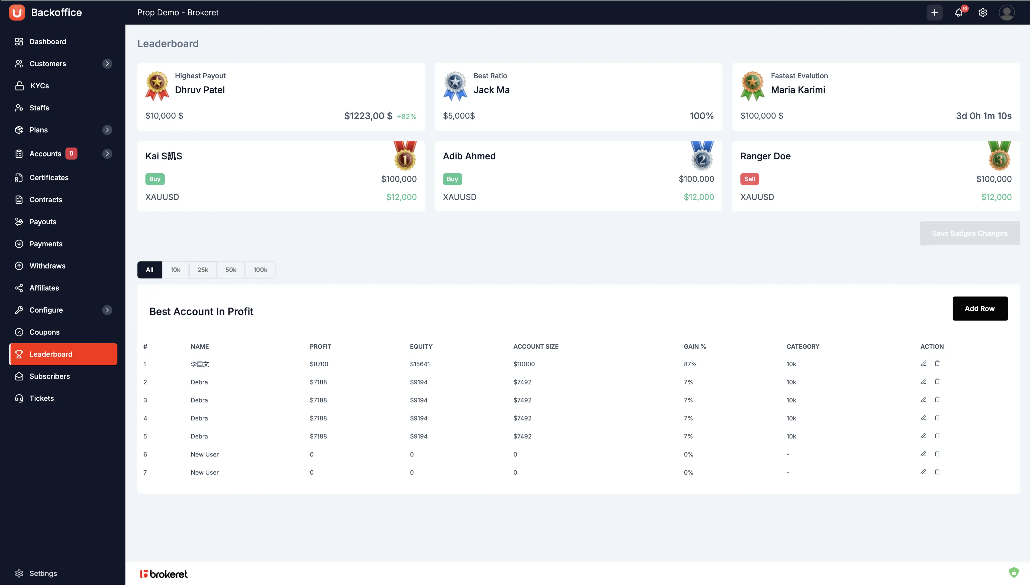 Prop Trading CRM Leaderboard System - Real-time trader rankings, performance metrics, and competitive analytics to drive trader engagement